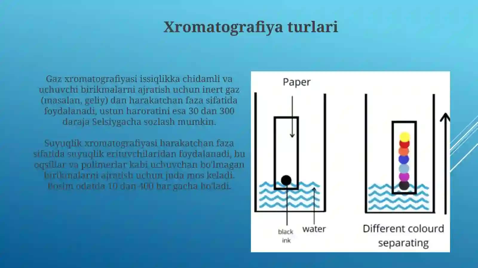 Xromotografik usullar va ularning moxiyati 4