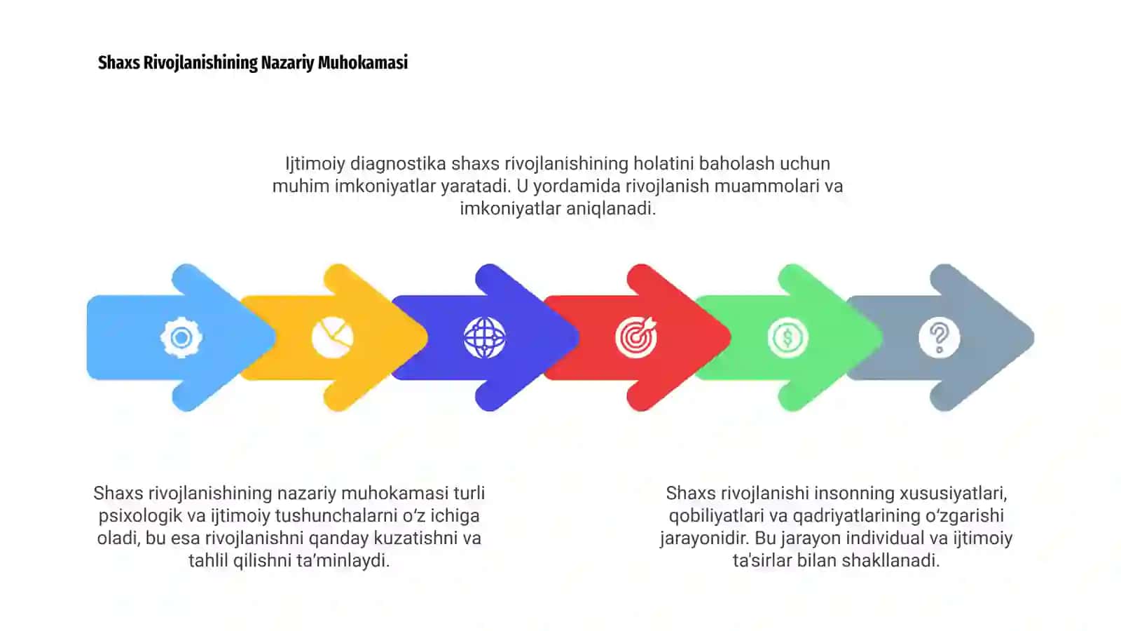 Shaxs Rivojlanishining Ijtimoiy Diagnostikasi 4