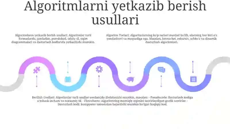 Algoritmlarning turlari va xossalari 4