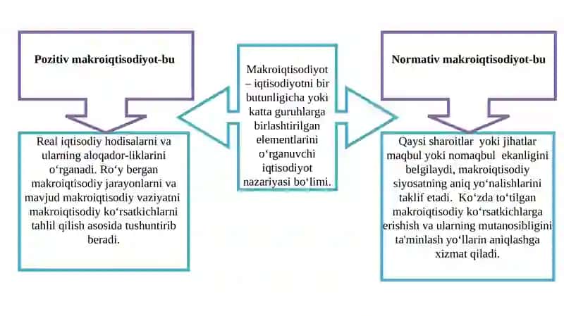 MAKRO IQTISODIYOTGA KIRISH 4