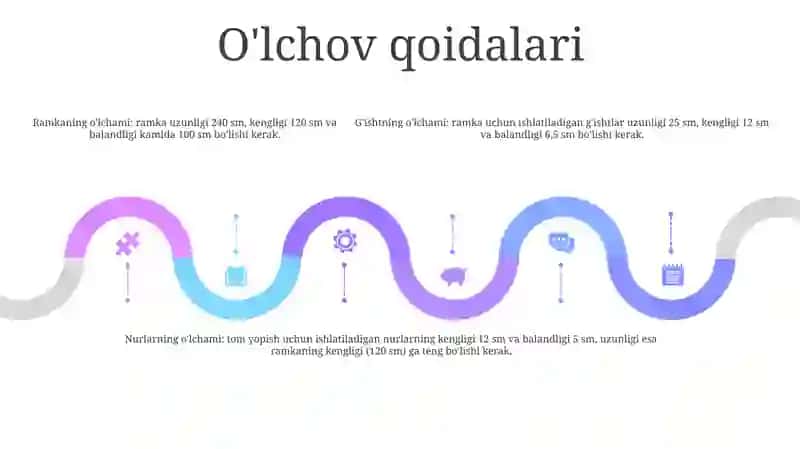 O‘Zdst 2.307.96,,O‘Lchamlar Qo‘Yish'' Qoidalari 4