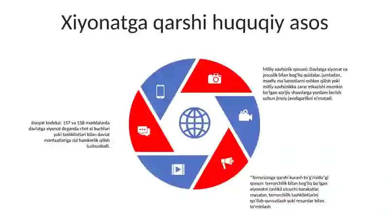 Davlatga Xoinlik Qilish 4
