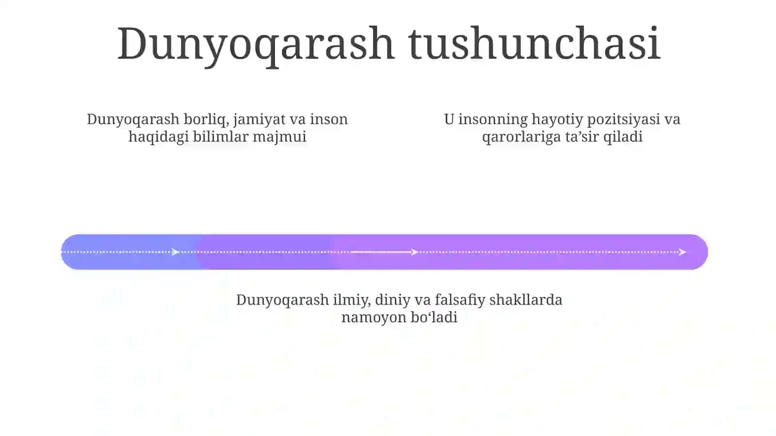 Dunyoqarash va uning tarixiy tiplari. Falsafa ning sohalar va funksiyalari 4