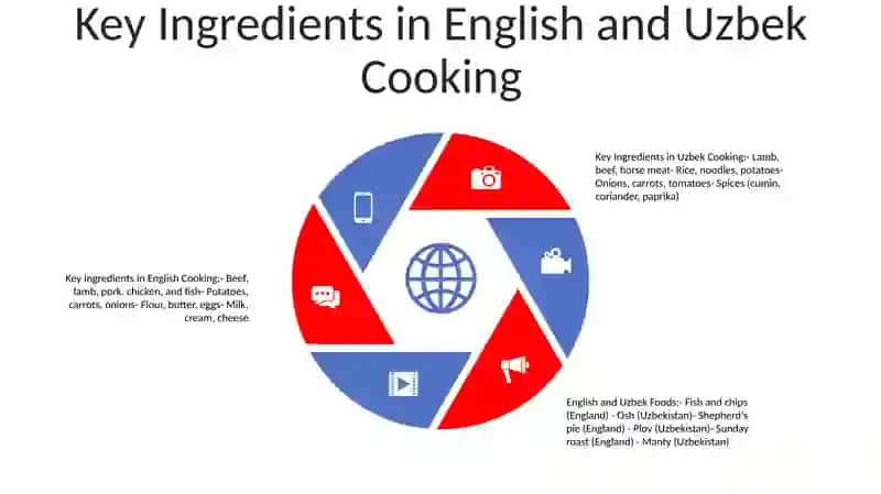 English And Uzbek Foods 4