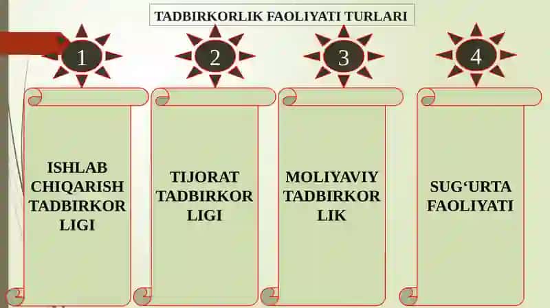 Tadbirkorlik faoliyati va uning turlari 4