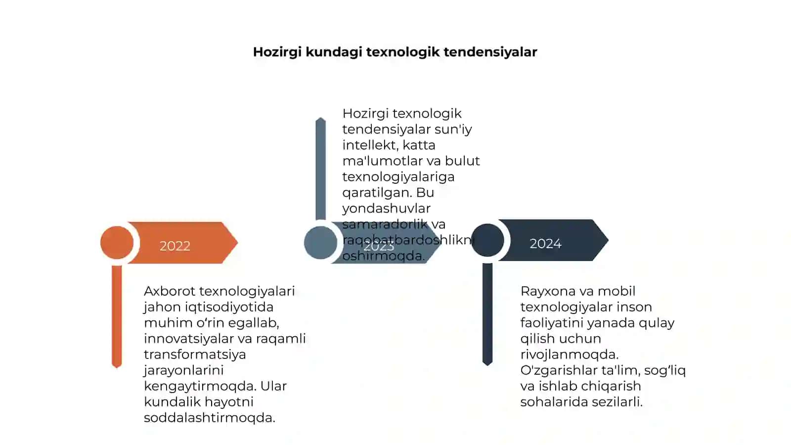 Axborot texnologiyalari zamonaviy jamiyatda 4