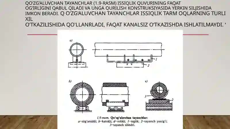 Issiqlik bilan ta'minlash tizimi 4