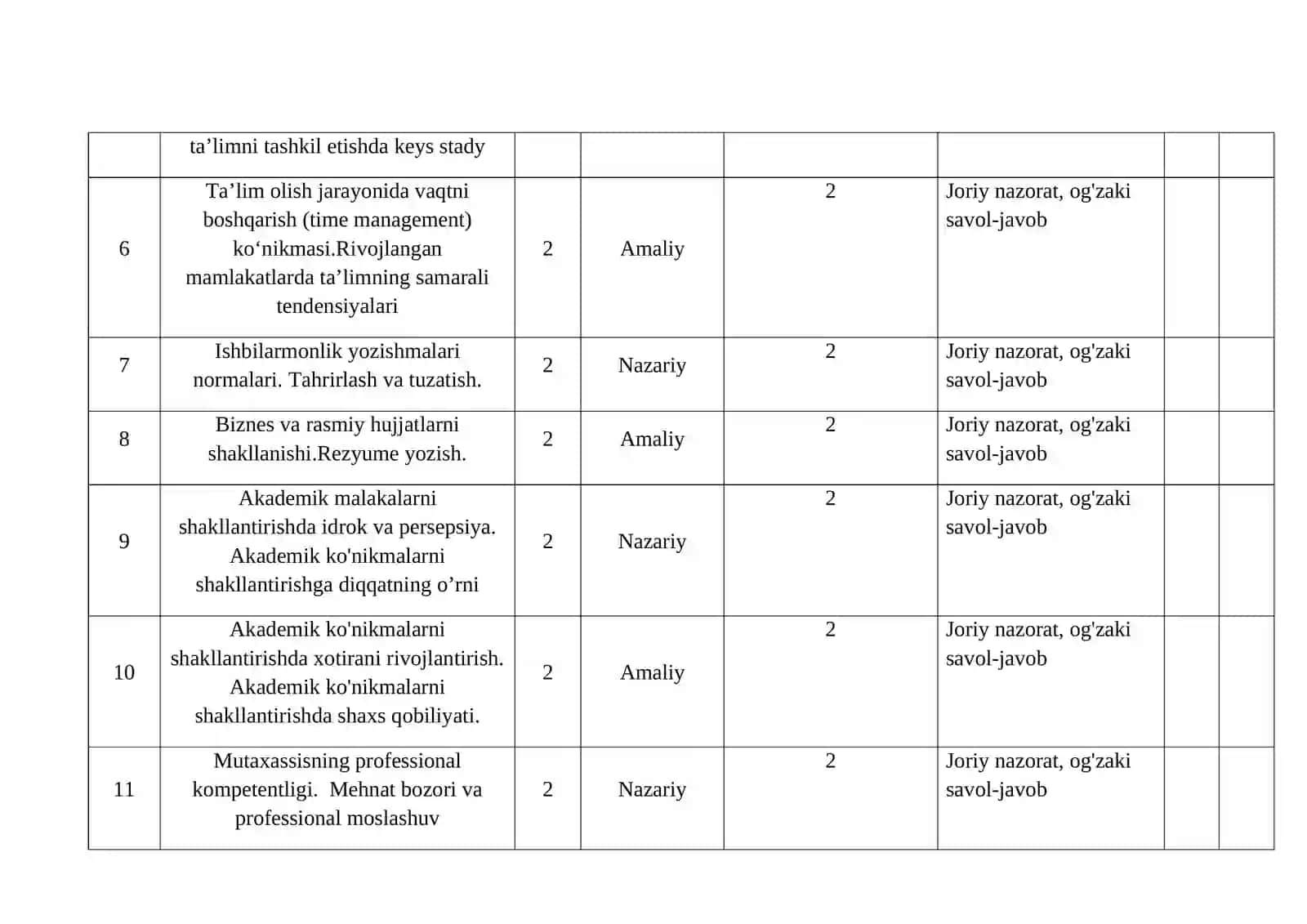 O'qituvchi materiallari: Buxgalteriya hisobi va audit 4