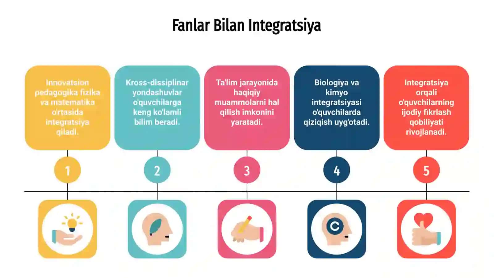 INNOVATSION PEDAGOGIKANING BOSHQA FANLAR BILAN BOG’LANISHI 4
