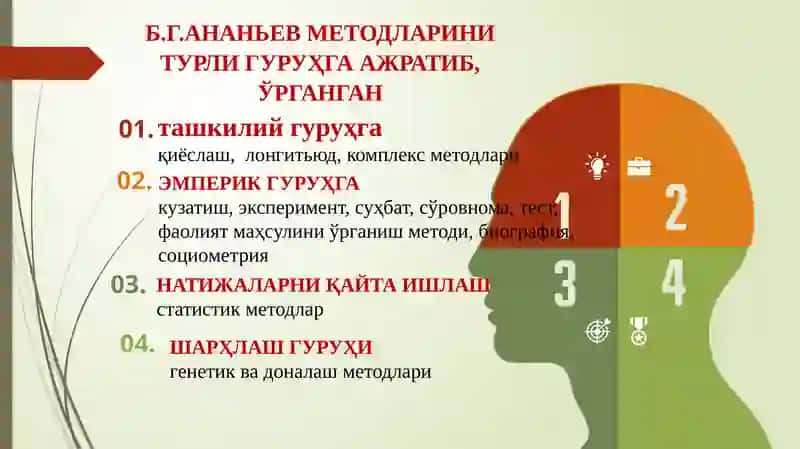 metodlari 4