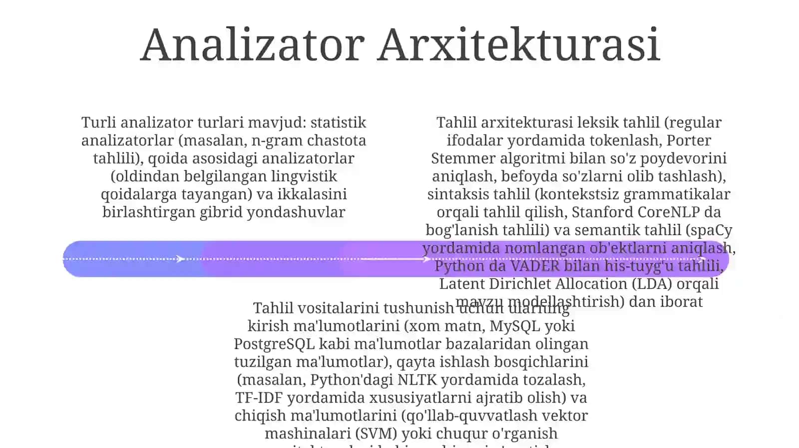 Analizatorlar haqidatushuncha 4