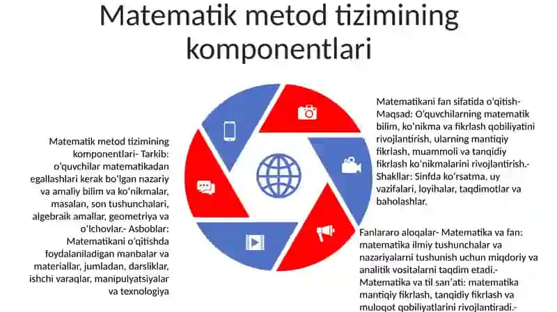 Matematika O'qitish Metodikasi 4