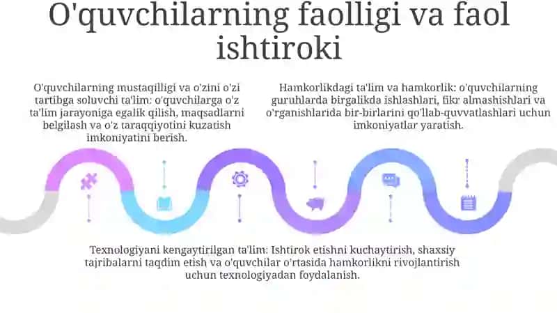 Darslarni Tashkil Etishning Didaktik Prinsiplari 4