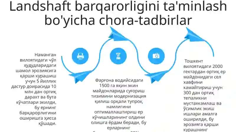 Landshaftlar barqarorligi 4