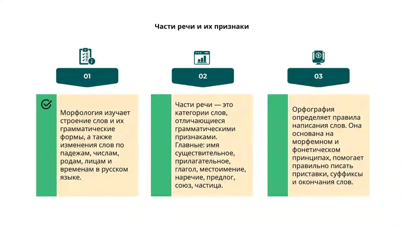 Морфология и орфография 4