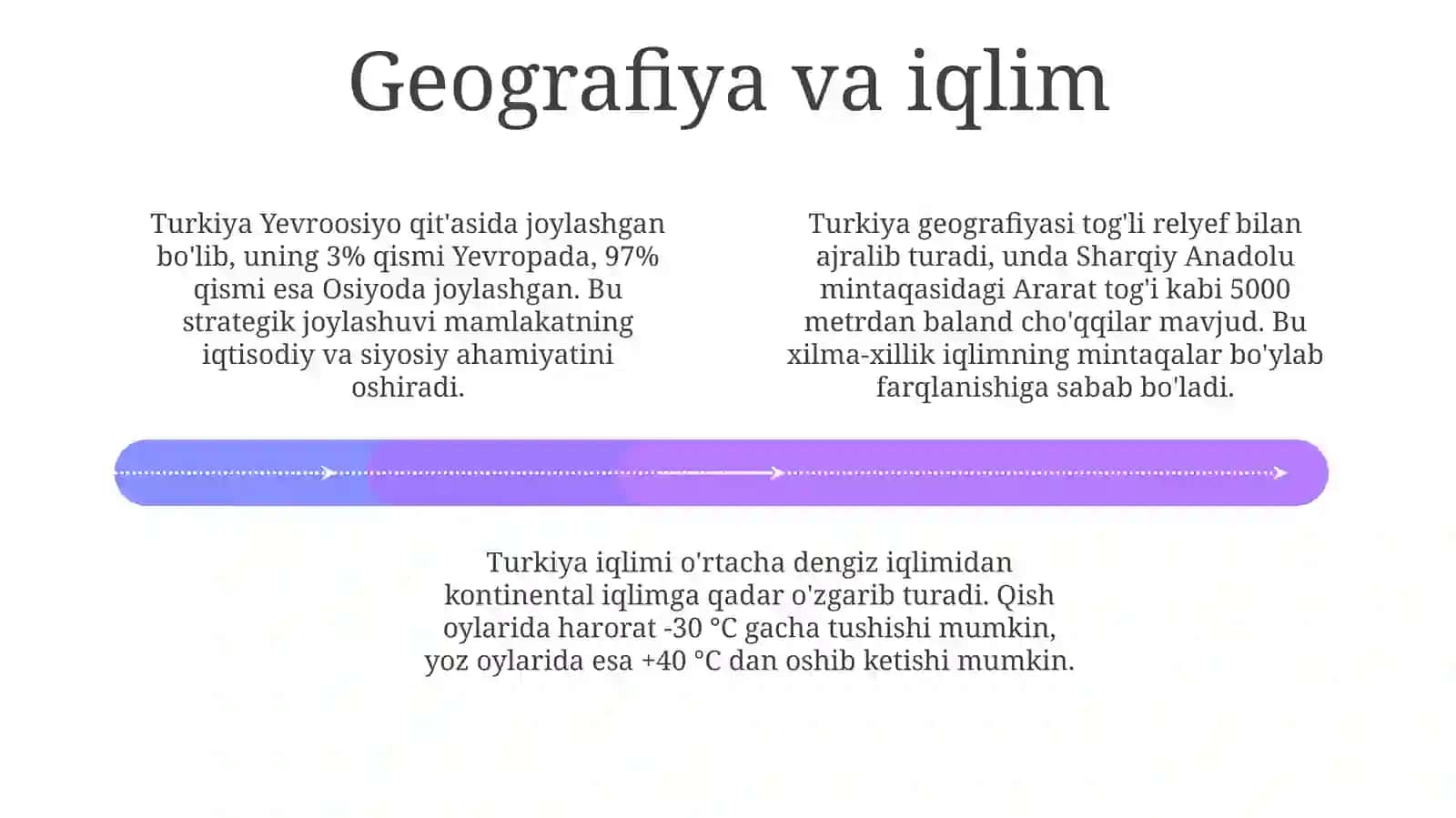 Turkiya: Tarix, Geografiya va Siyosat 4