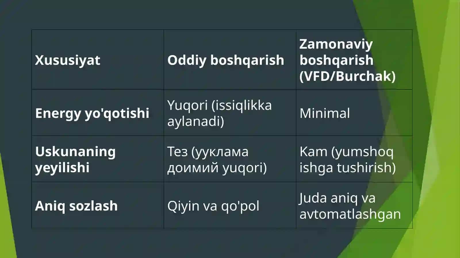 Ventilyatorlarning ishlash jarayonlari va samaradorligi 4