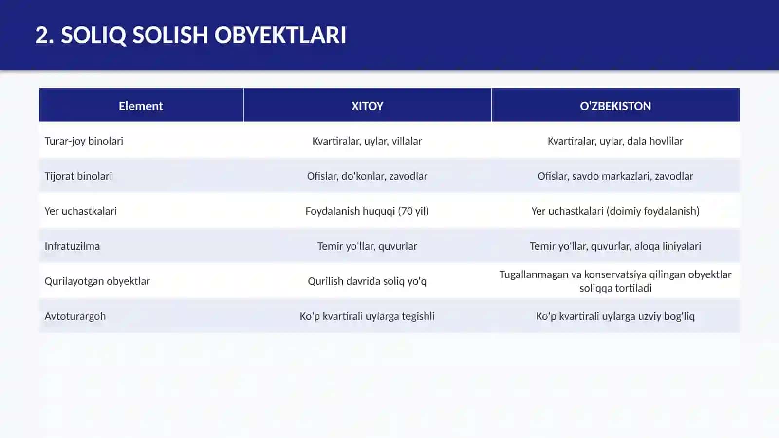 XITOY VA O'ZBEKISTONMOL-MULK SOLIG'I 4