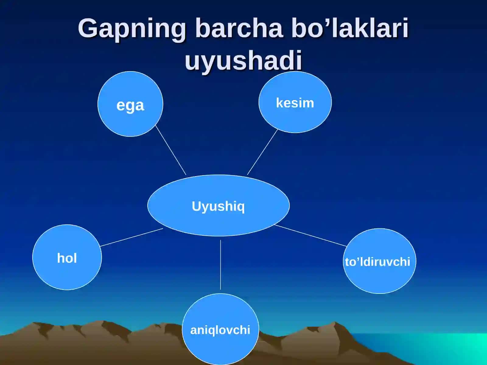 Uyushiq va ajratilgan bo’laklar 4