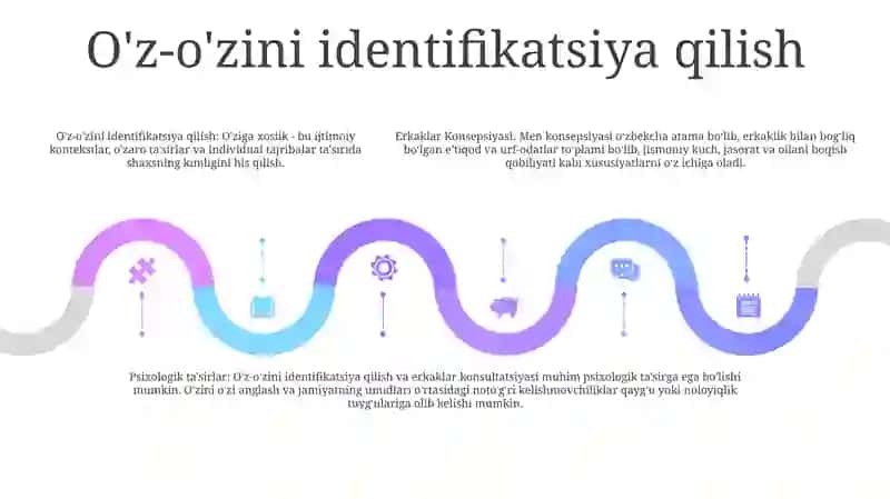 Men Konsepsiyasi 4