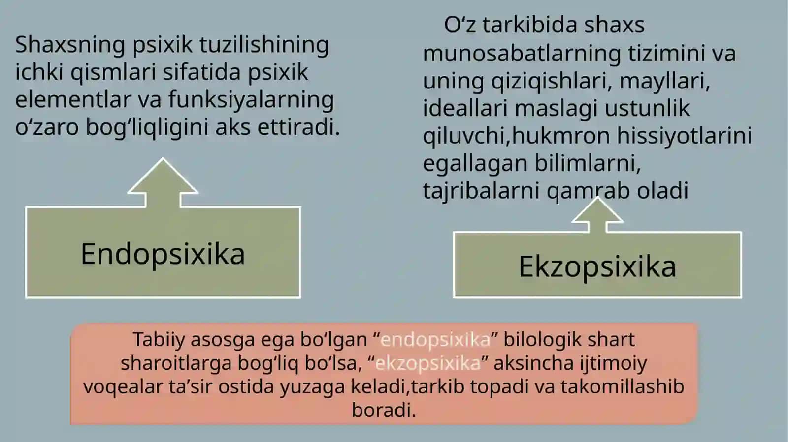 Shaxs tushunchasi 4