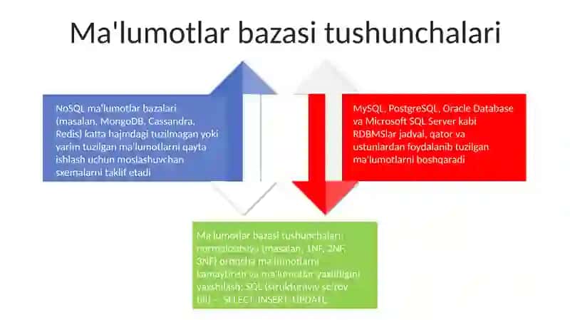 NoSQL ma'lumotlar bazalari 4