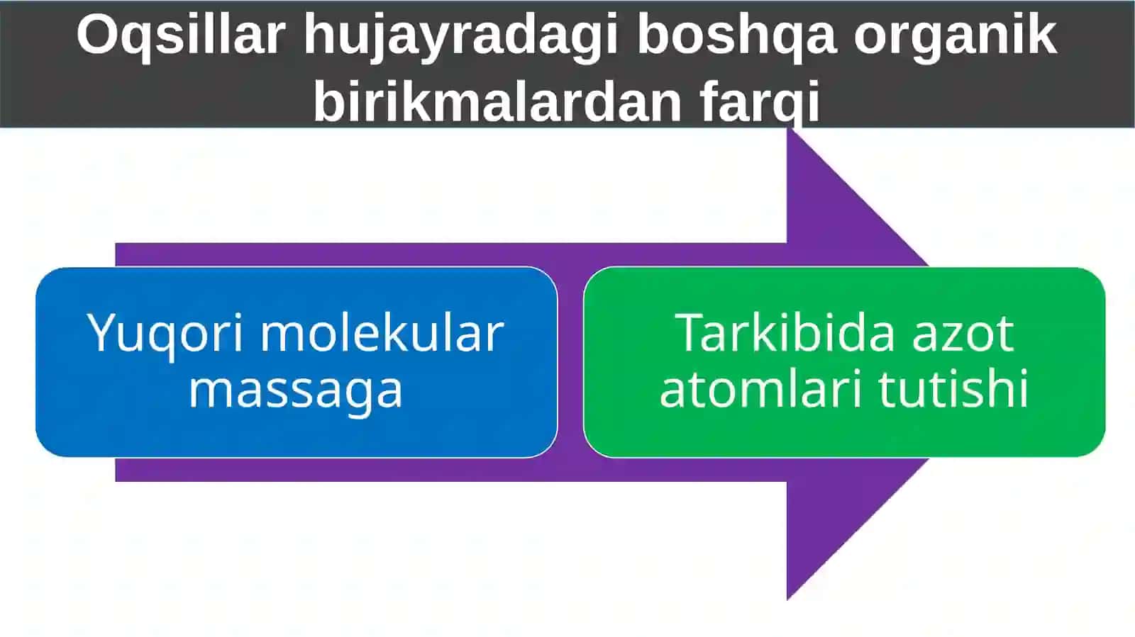 Oqsillar.Aminokislotalar 4