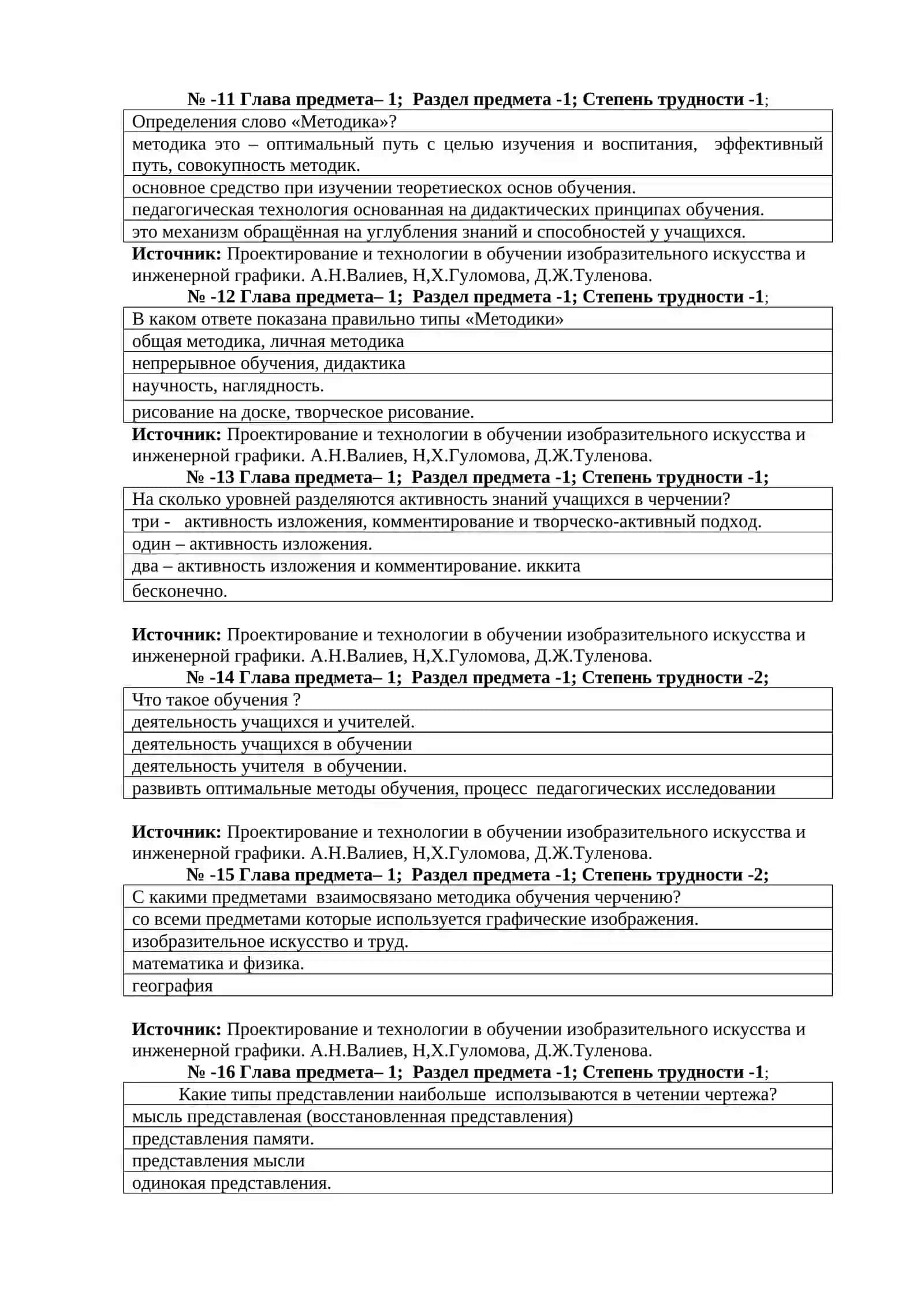 Методология дисциплины инженерной графики 4