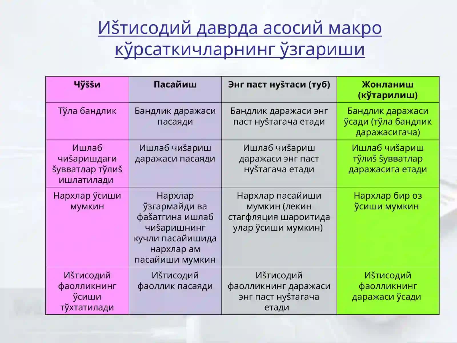 Макроиктисодий динамика 4