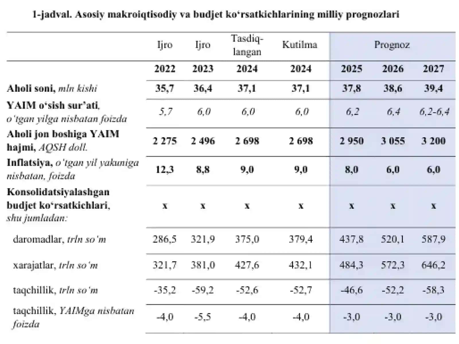 Soliq-budjet va pul-kredit siyosati 4
