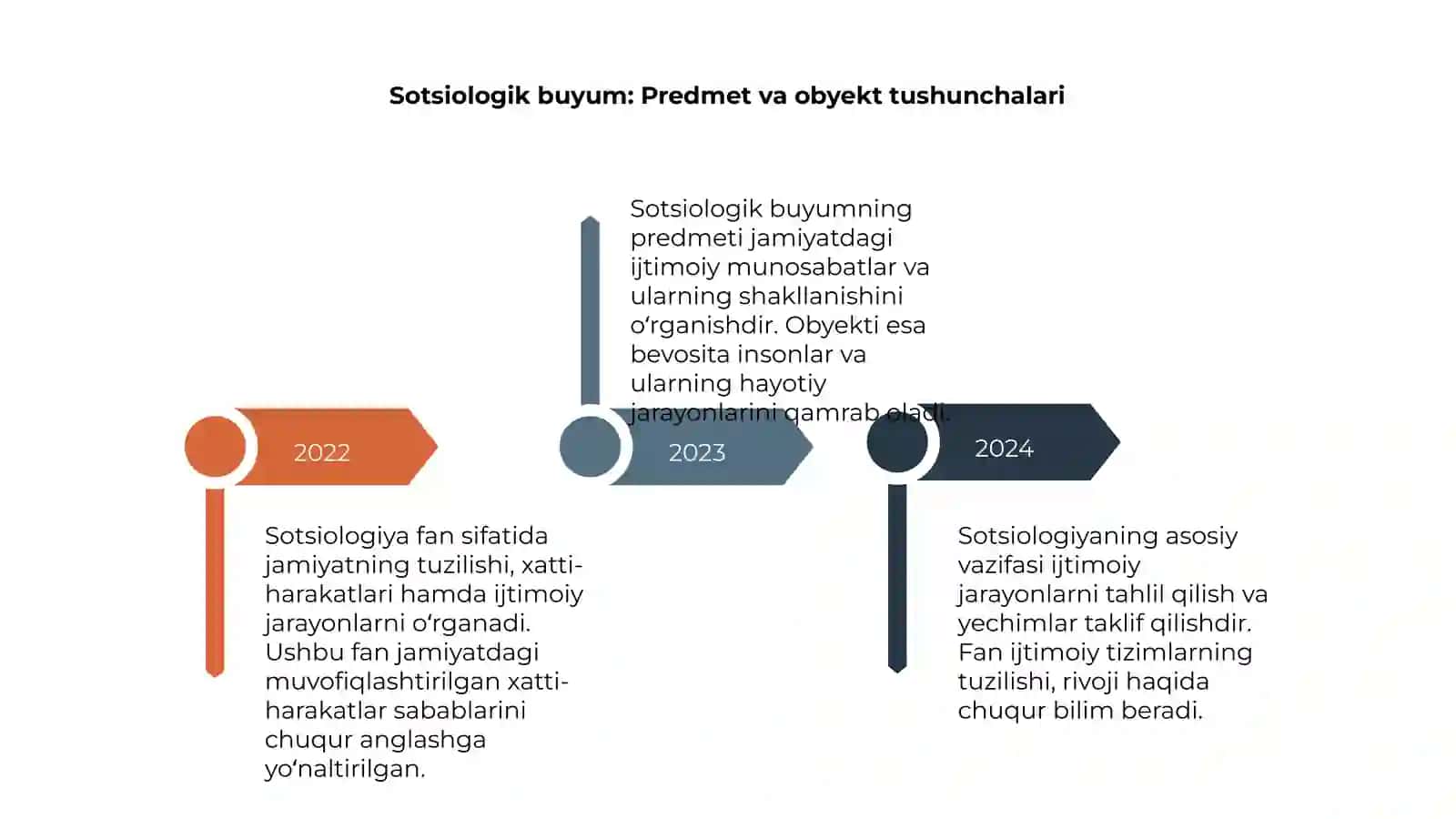 Sotsiologiya fani: Mojaralar va dolzarbligi 4