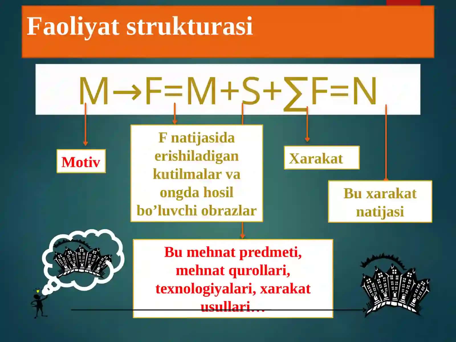 FAOLIYAT VA UNING TUZILMASI 4