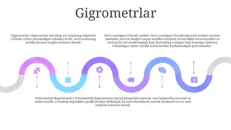 Havo Namligini O'Lchash Usullari 4