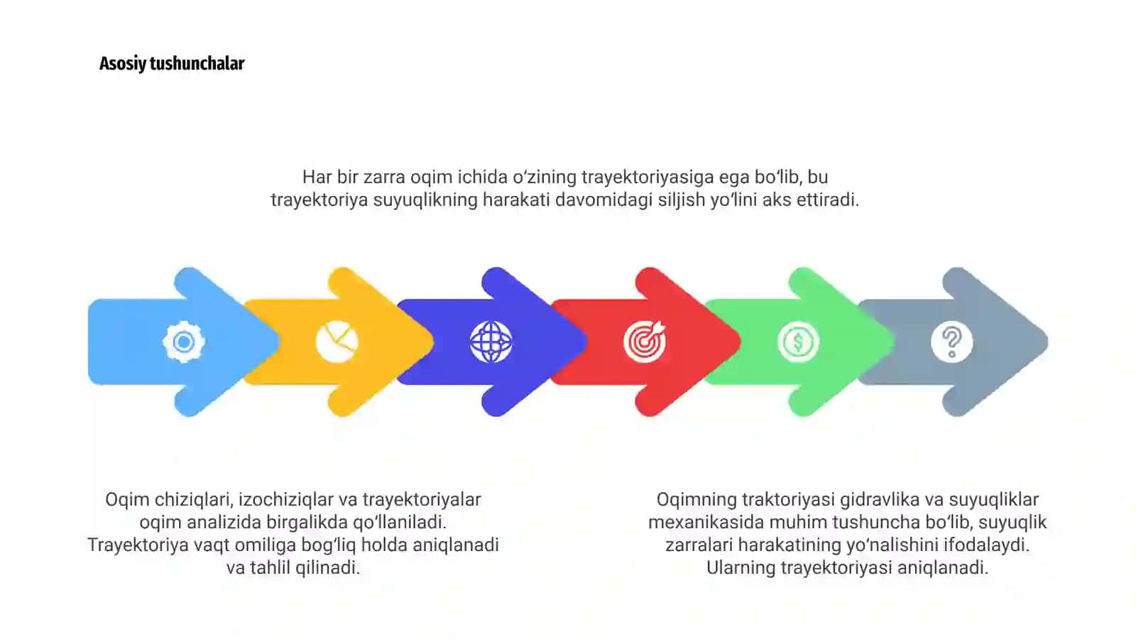 Oqimning traktoriyasi 4