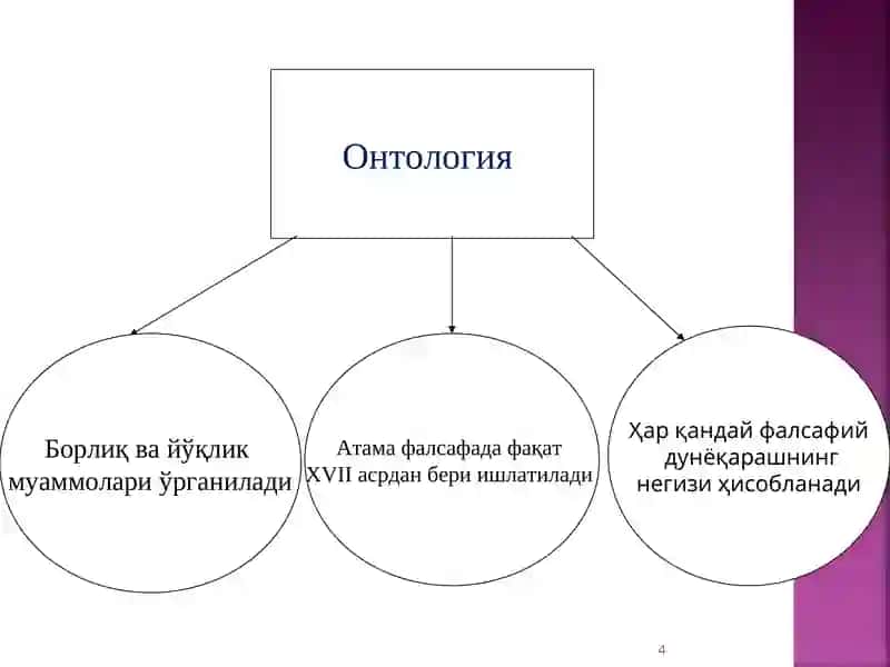 Борлиқ ва ривожланиш фалсафаси 4