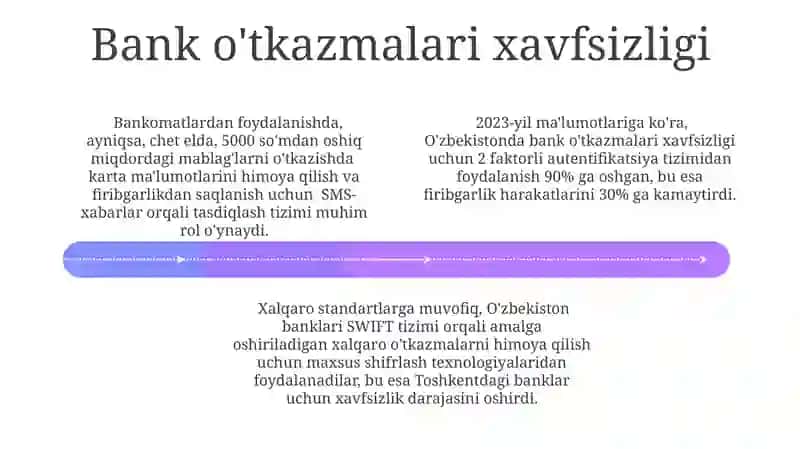 Bank o'tkazmalari turlari 4