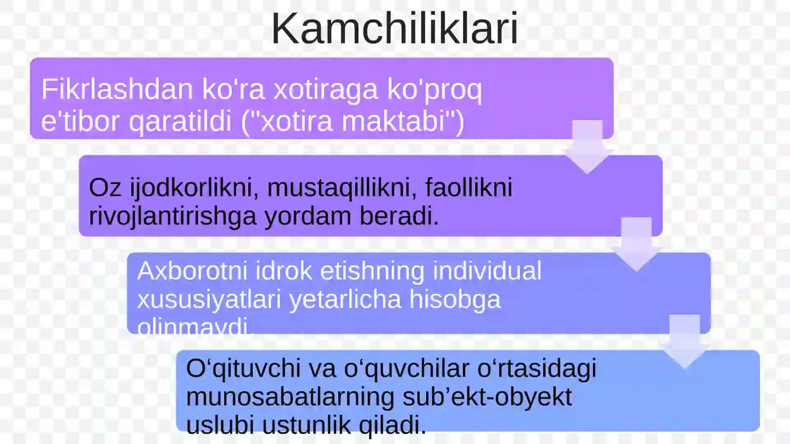 An'anviy va integratsiyalashgan darslarning farqlari 4