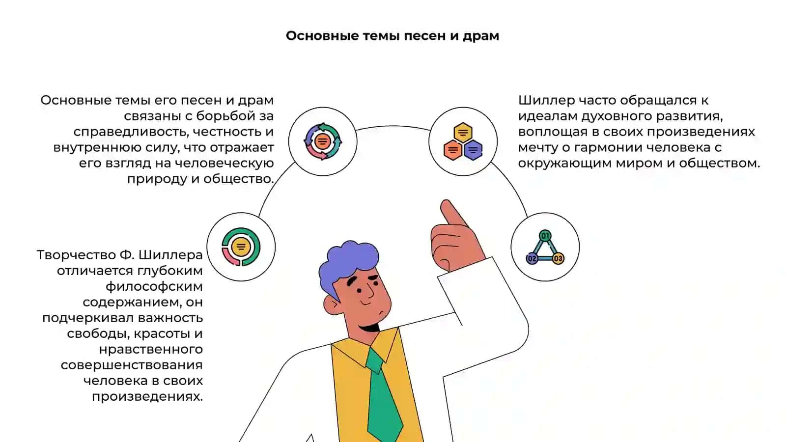 Творчество Ф. Шиллера 4