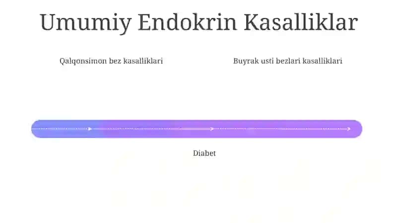 Endokrin Sistema: Umumiy Ma'lumot 4
