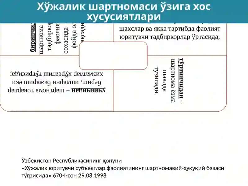 Тадбиркорлик (хўжалик) шартномалари 4