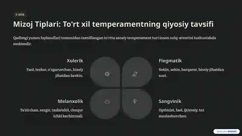 Shaxs tushunchasi va uning betakrorligi haqida tushunish 4