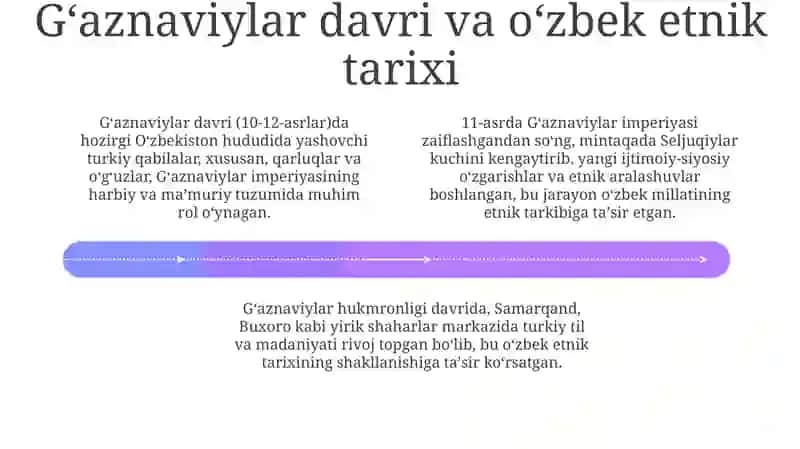 Gʻaznaviylar, Saljuqiylar va Xorazmshohlar davri 4