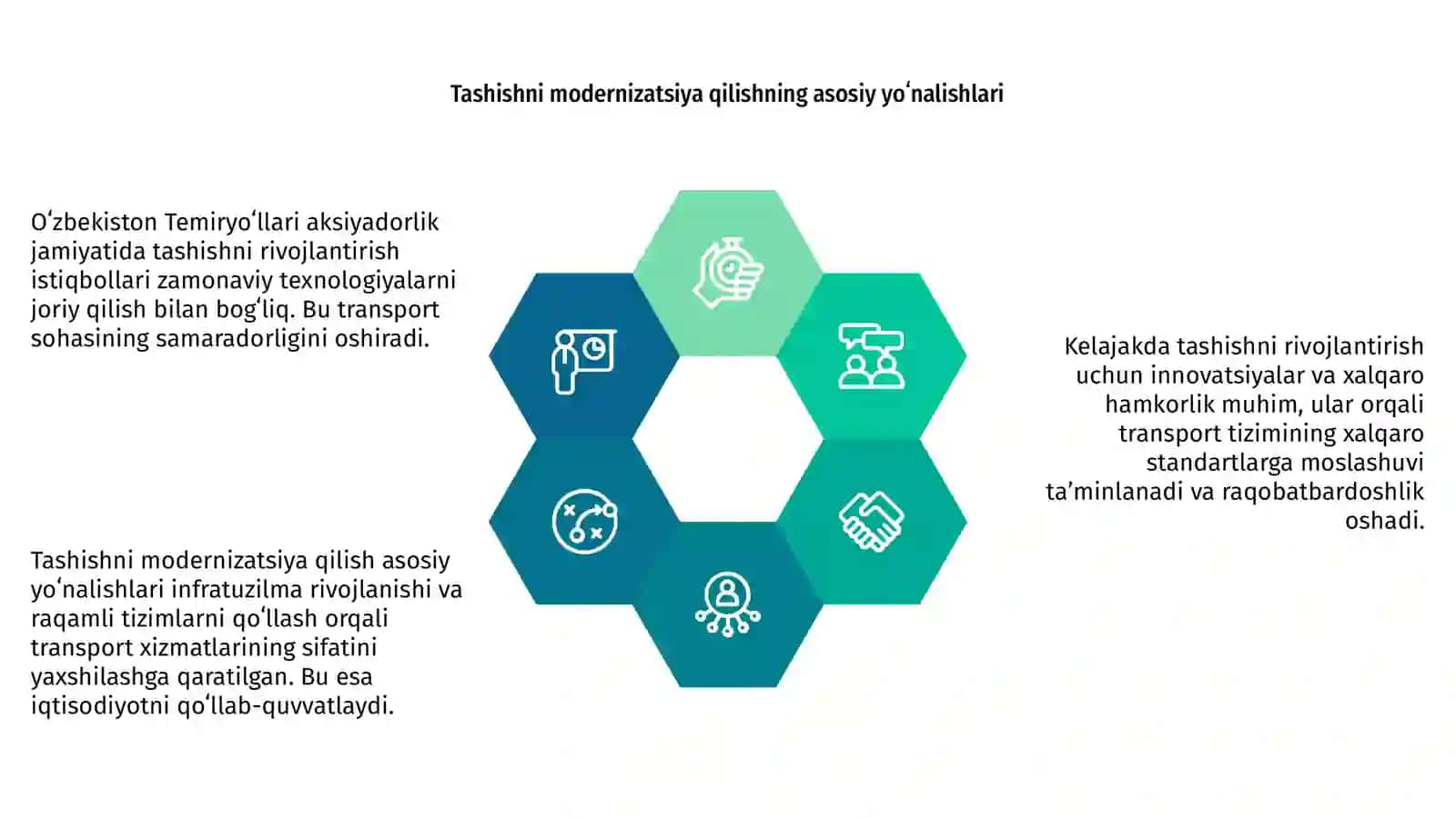 Oʻzbekiston Temiryoʻllari aksiyadorlik jamiyatida tashishni rivojlantirishning istiqbollari 4