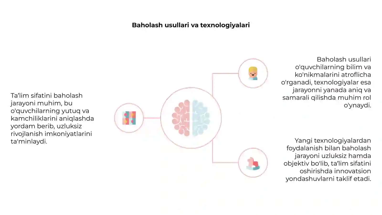 Taʼlim sifatini baholash va nazorat qilish 4