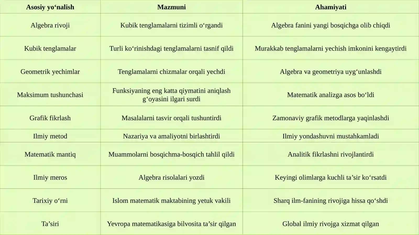 Sharafaddin at-Tusiyning hayoti va ilmiy faoliyati 4