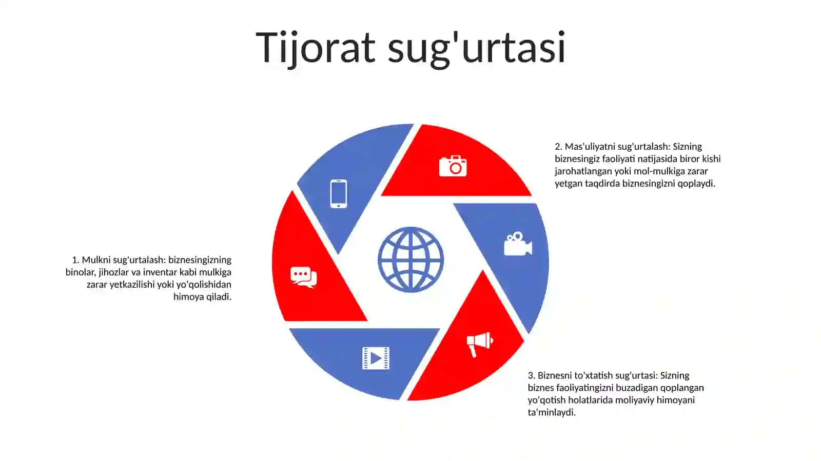 Sugurta Xizmatlaridan Foydalanish Sohalari Boyicha Tasniflash 4