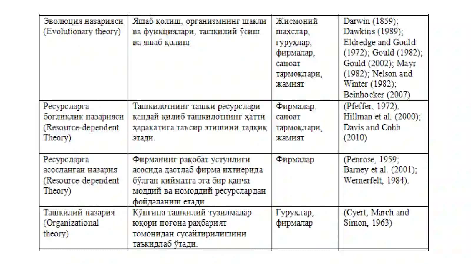 Корпоратив бошқарма 4