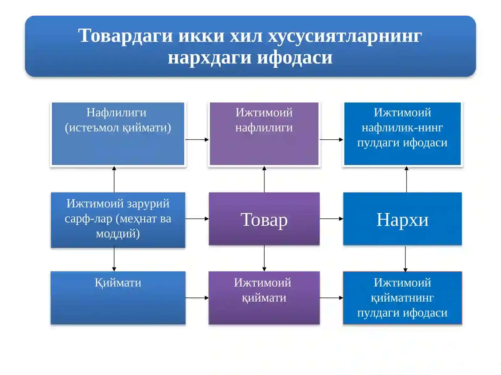 Ижтимоий нафлилиги 4