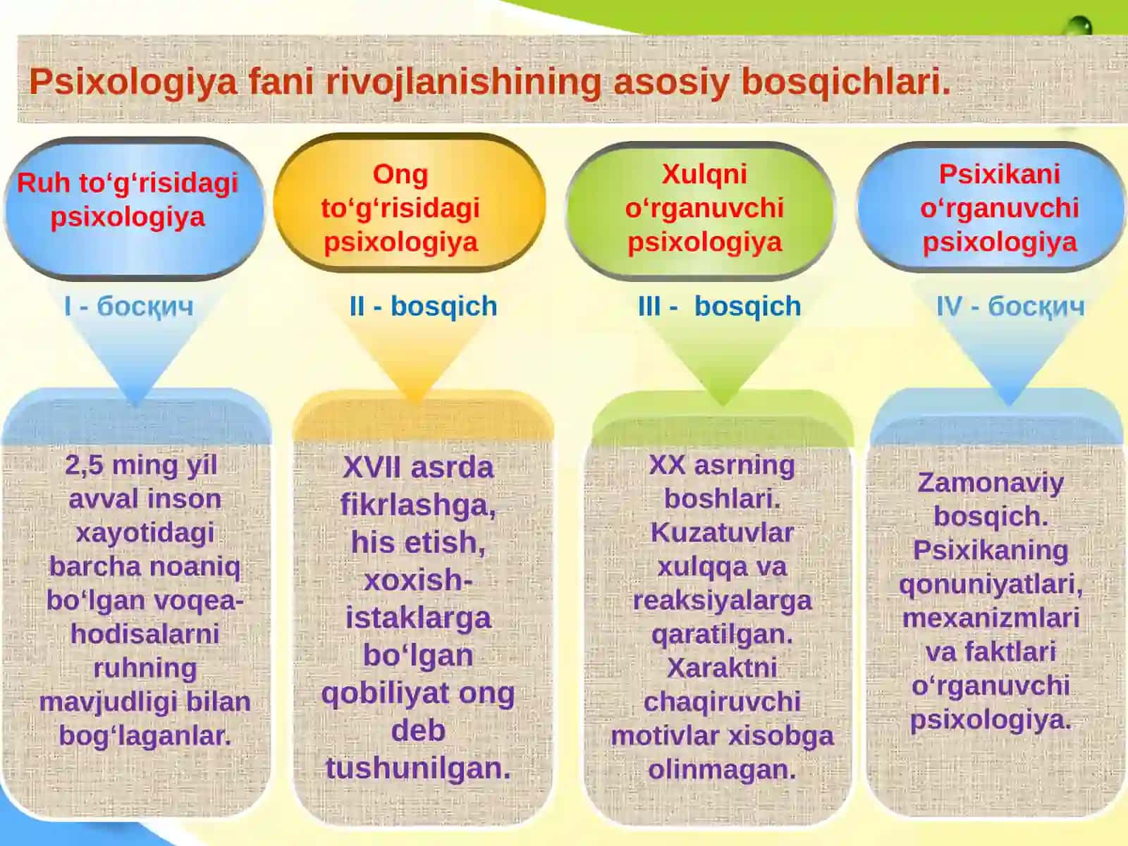 Psixologiya fanining rivojlanishi 4