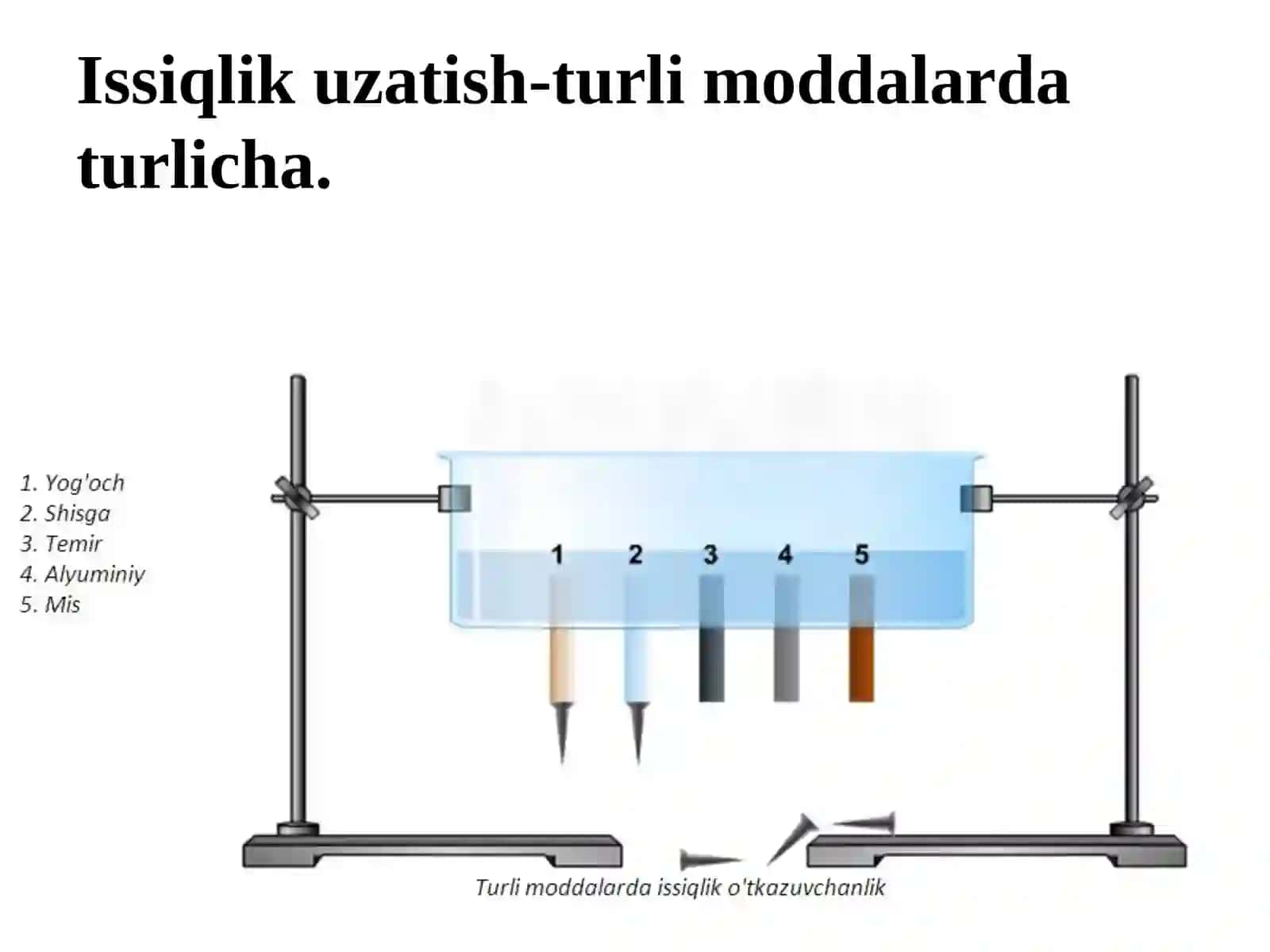 Issiqlik uzatish 4